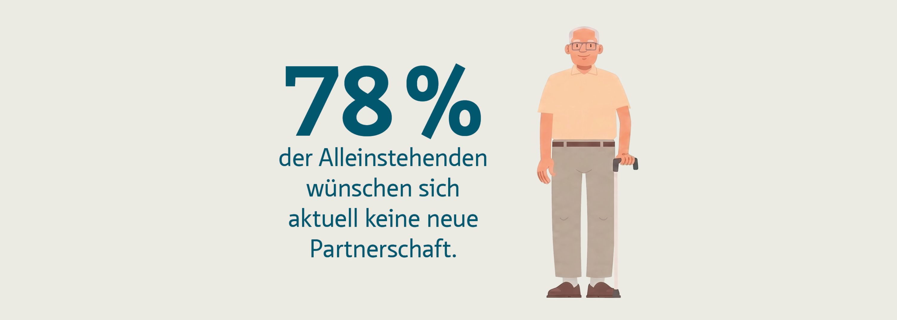 Viele Alleinstehende wünschen sich keine neue Partnerschaft.