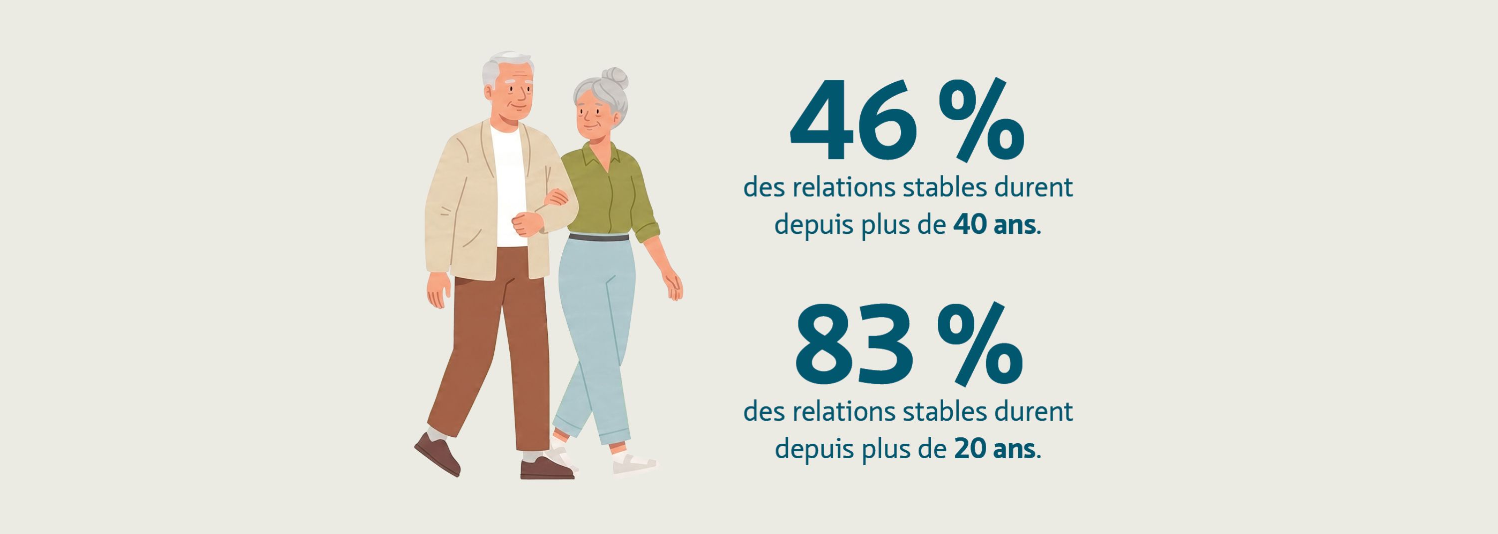 De nombreuses relations durent depuis des décennies